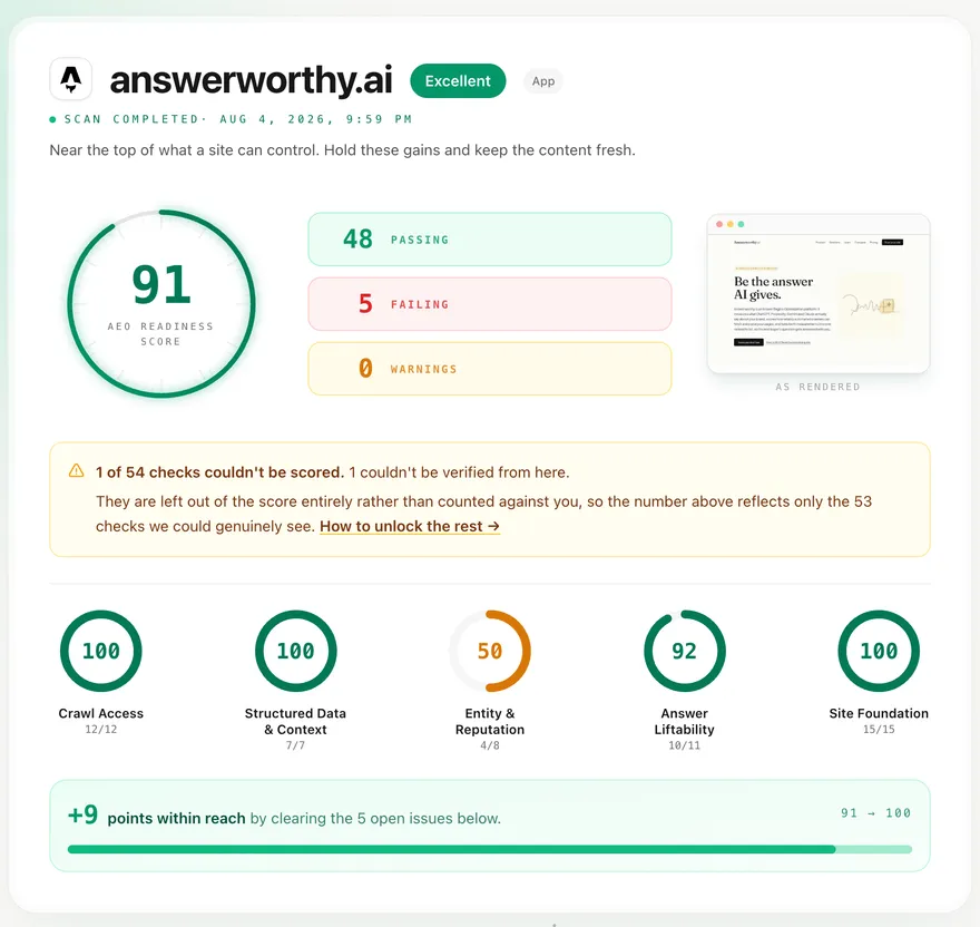 A real Answerworthy scan report: overall score with per-check verdicts and stored evidence for each finding